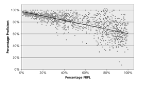 New York State ELA Scatterplot