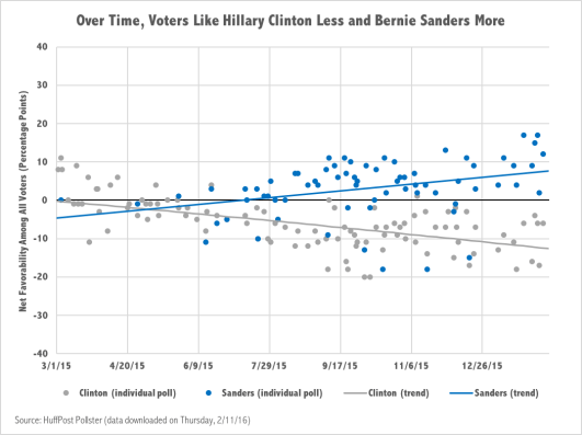 Candidate Favorability.png