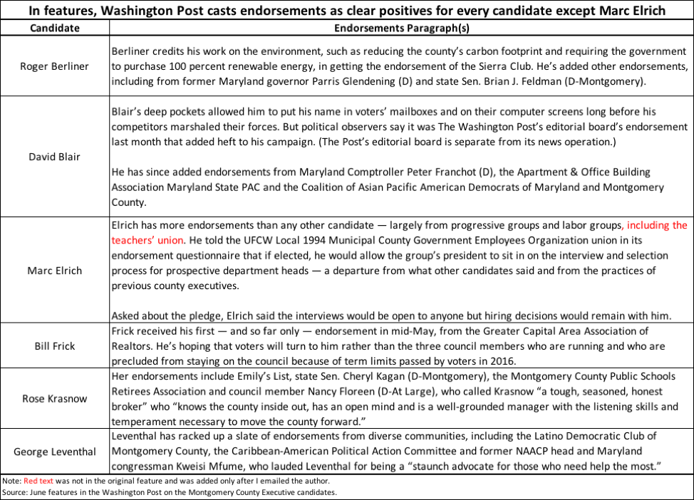 Endorsement Paragraphs - Post Features