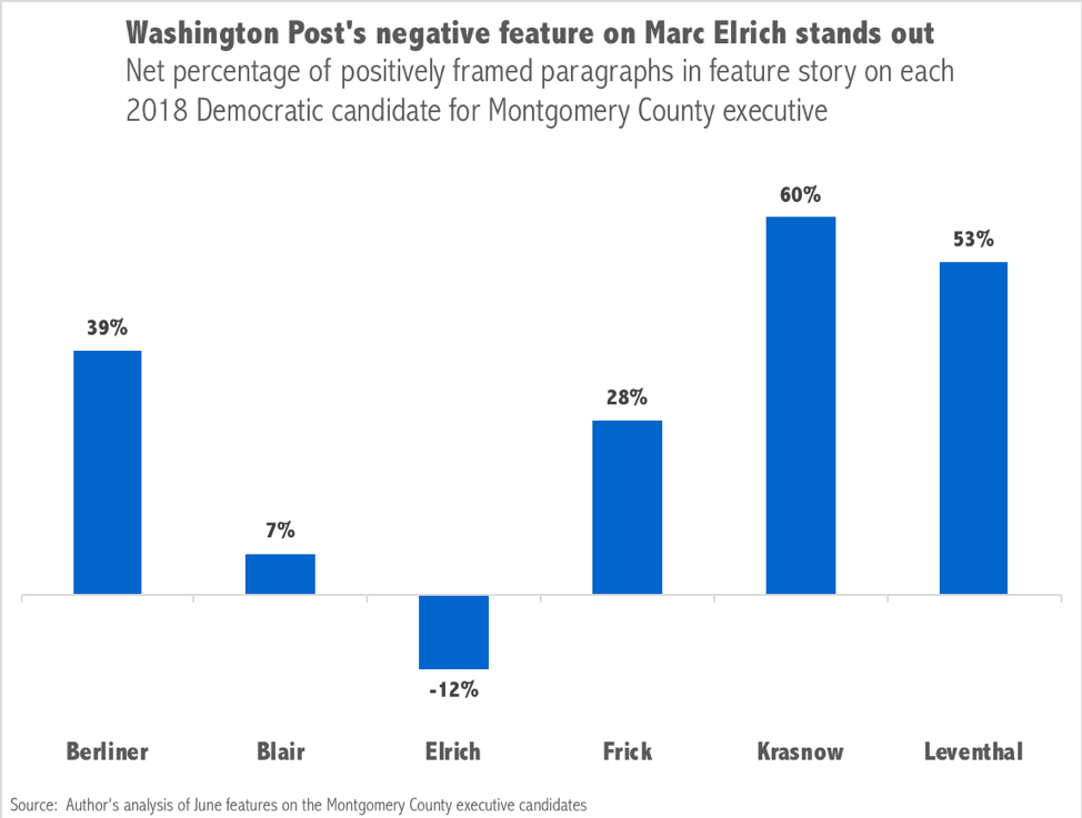 Positivity - Post Features